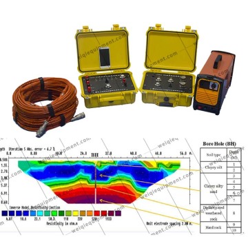 ERT and ERI Survey Instrument: Electrical Resistivity Imaging System for Landslide Resistivity Tomography