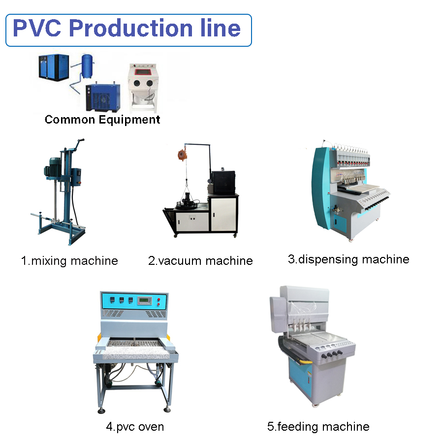 توفير الطاقة PVC الخبز الفرن PVC ماكينة صنع