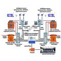 Sistema de control inteligente para drenaje de agua de mina