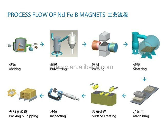 largest powerful neodymium magnet