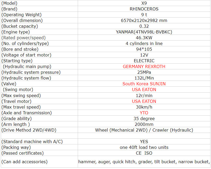 X9 Specification