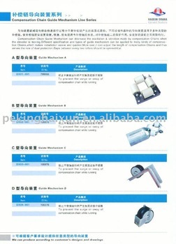 guide mechanism for elevator compensation chains