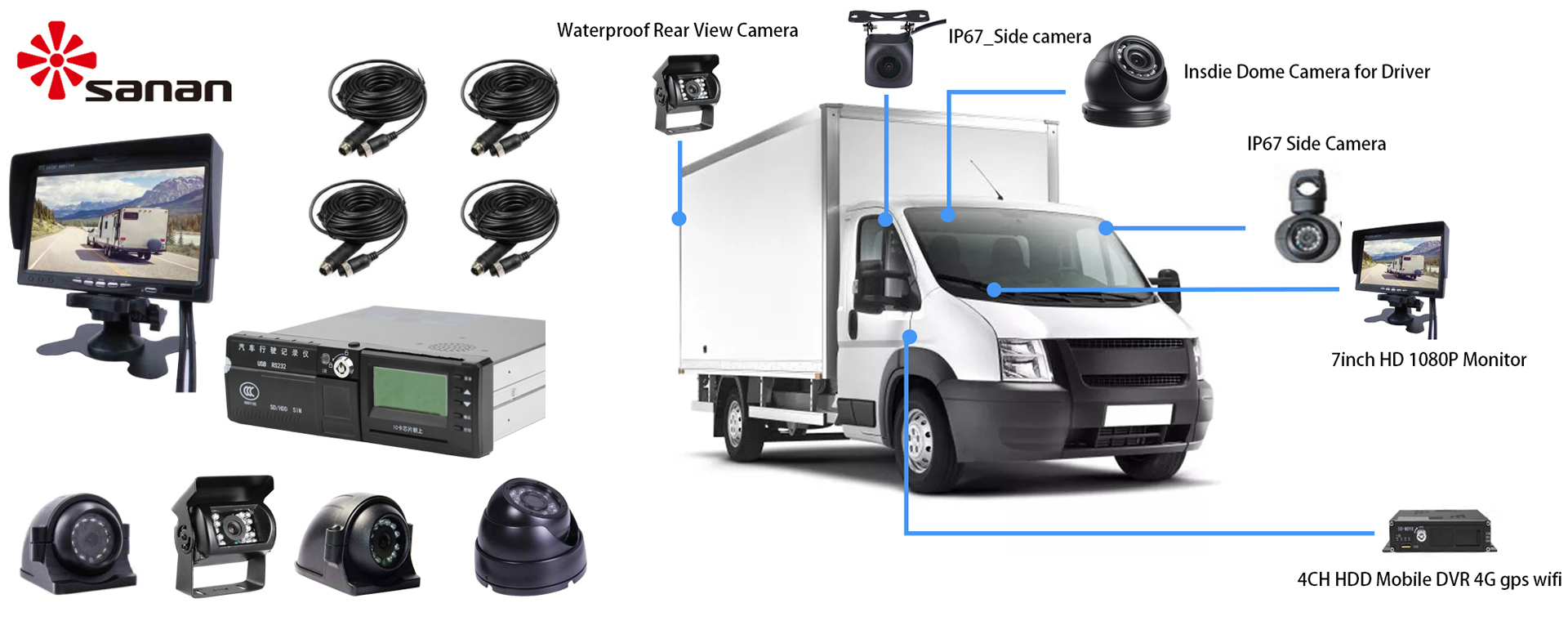 Mobile DVR with GPS 4G WIFI