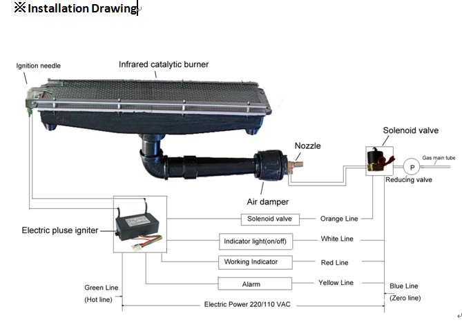 Ceramic heated infrared gas burners for industrial food dryer dehydrator