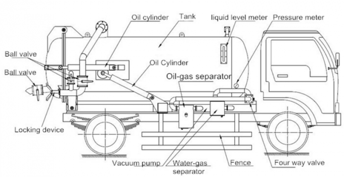 XD-100 10000L to 15000 liters Sewage Suction Truck Vacuum Pumps for sale