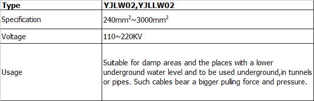 Technical Data