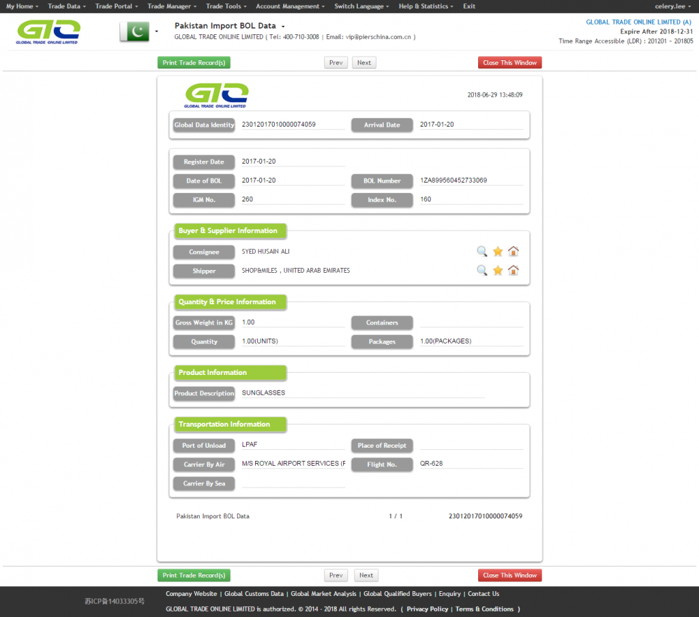 Solglasögon Pakistan Import Bol Data