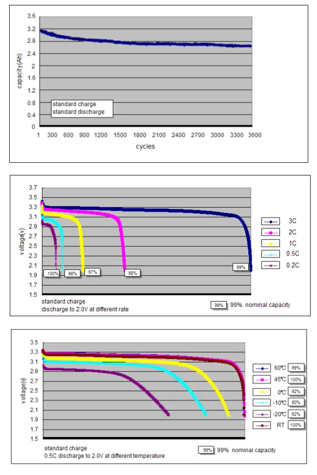 12V 32ah LiFePO4 Battery Pack for Solar Light