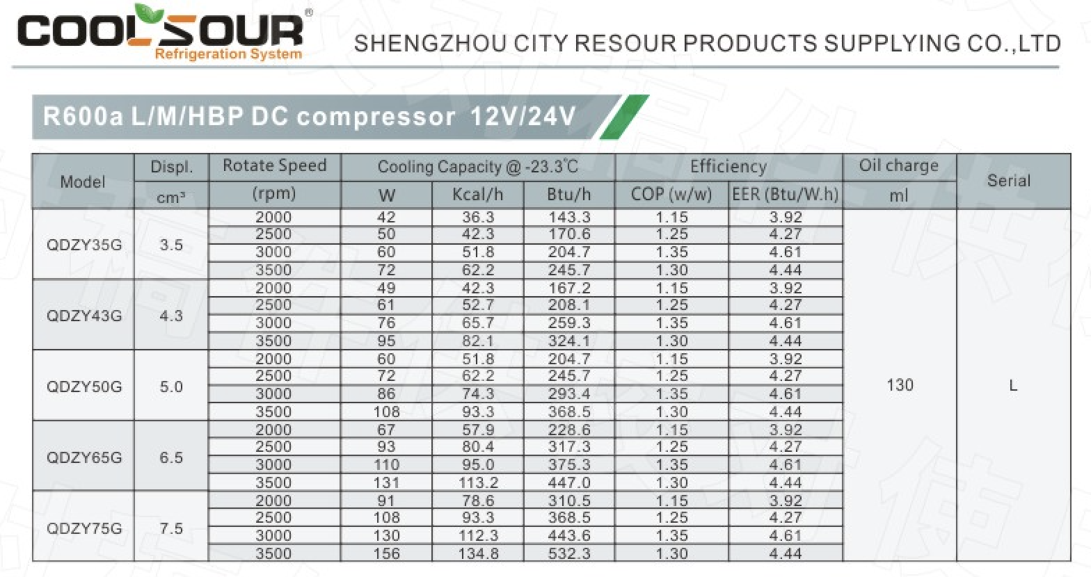 Refrigeration Heat Exchange Spare Parts DC 12/24V Fridgr Refrigerator Refrigeration Compressor QDZH25G