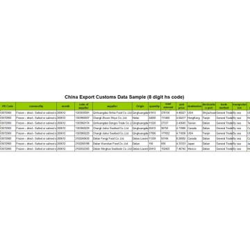 Servicio de datos aduaneros de exportación de Jewelry Asia