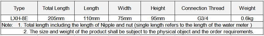 03 Direct drinking water meters