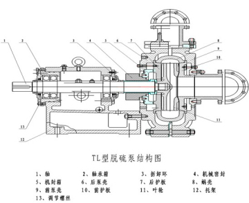 TL Desulfurization Pump