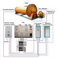 Sistema de controle elétrico Ball Miller