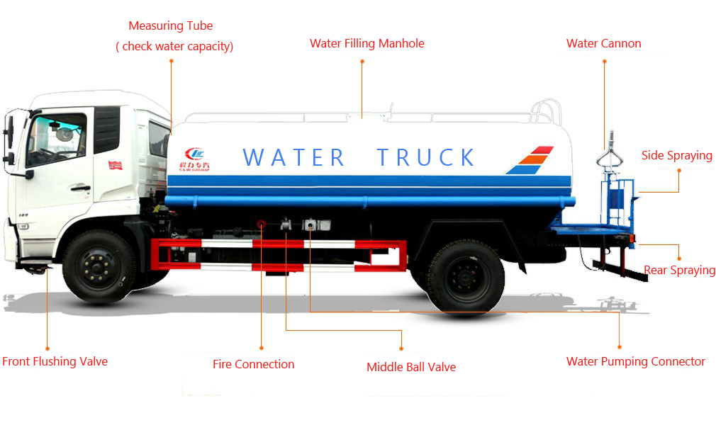 water truck structure