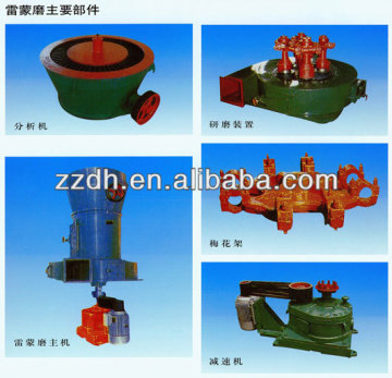 Grinding equipment