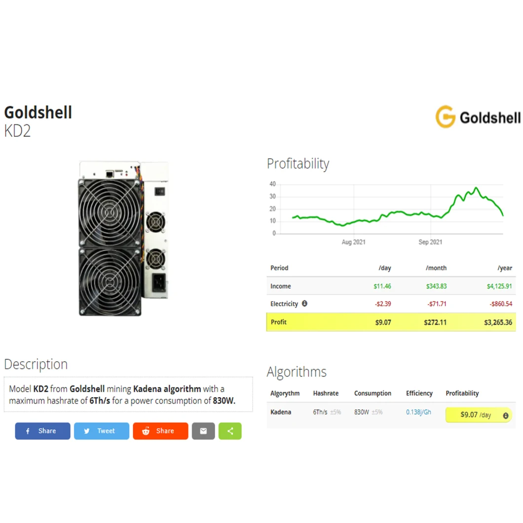 Fast Payback Goldshell Kd2 6th/S Kadena Algorithm Kda Kd2 Kadena Miner