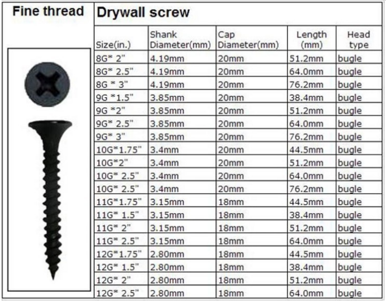 High Quality Fine Thread Drywall Screw 
