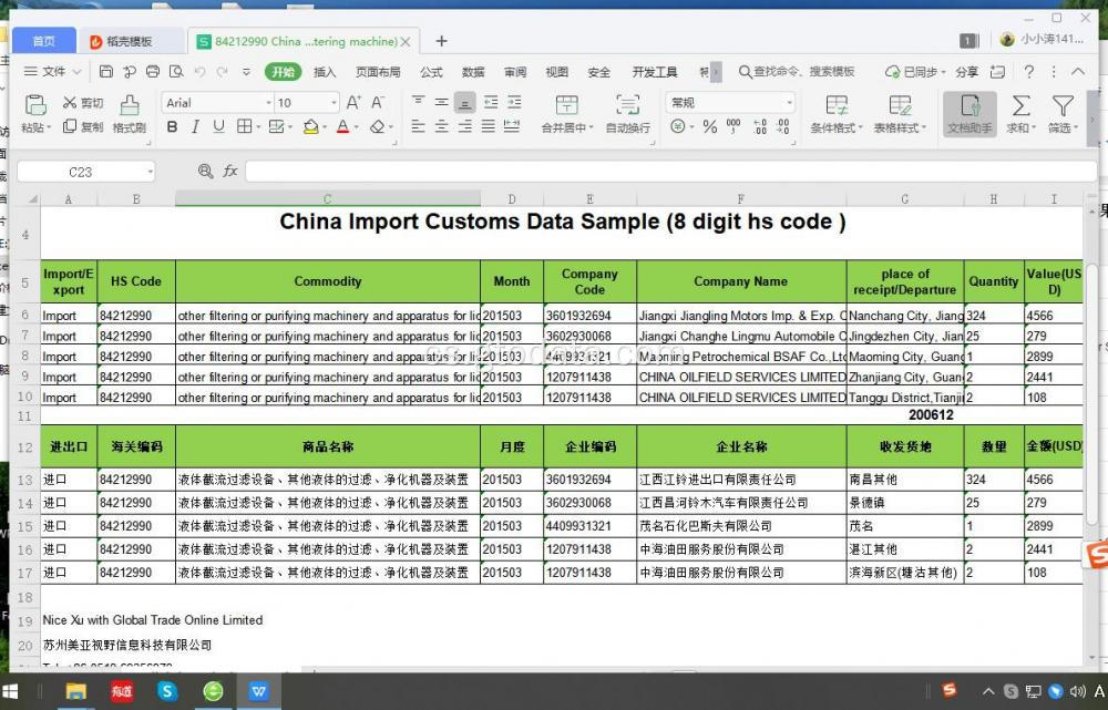 Čínská importová data v Code 84212990 Filtrační stroj