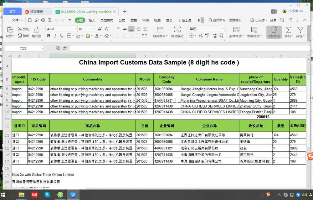 Kinesiske importdata ved kode 84212990 Filtreringsmaskine