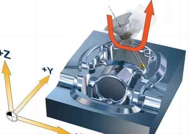 Linked 5-axis machining Linked 5-axis machining