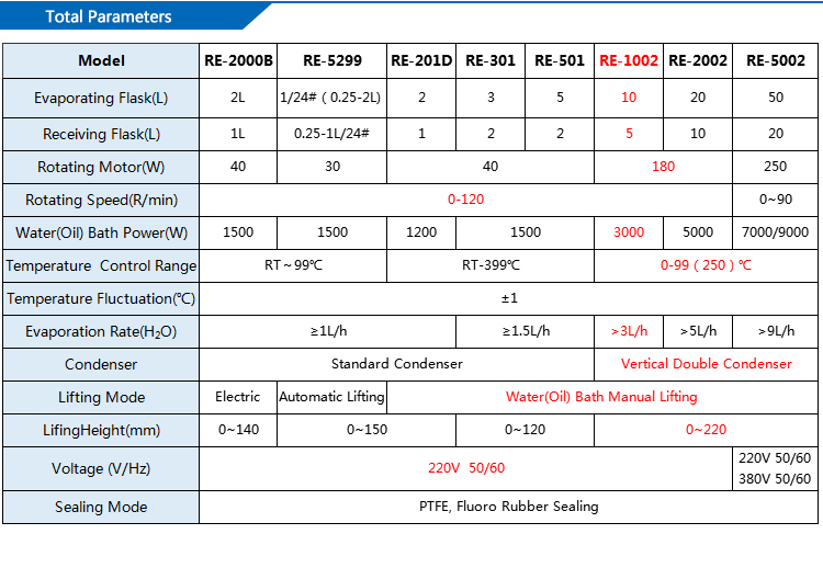 Lab Basic Short Path Distillation Equipment for Sale