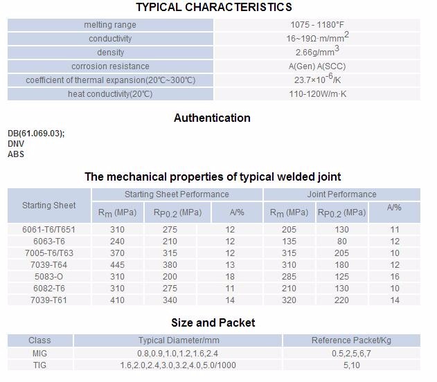 welding wire aluminum manufacturer mig tig 0.8mm 1.2mm plastic spool