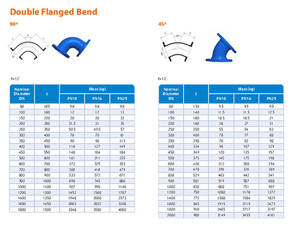 flange bend di