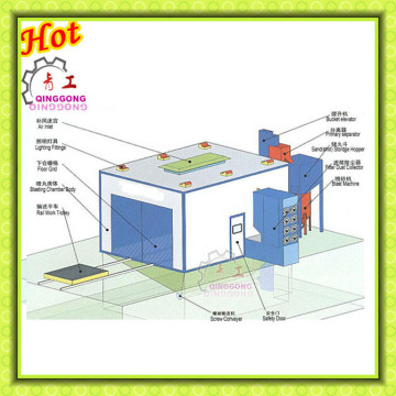 Sandblast Chamber / Sand Blasting Room Manufacturer