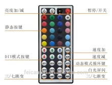 Lowest Price Wireless 44Key RGB Remote Control Light Controller