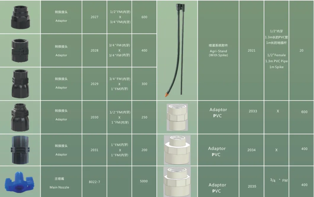 Popular Water Systems High Quality Agriculture Super Fitting Garden Irrigation System Accessories