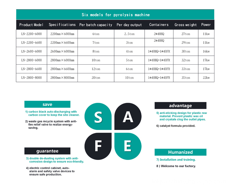 pyrolysis machines introduction  (4)