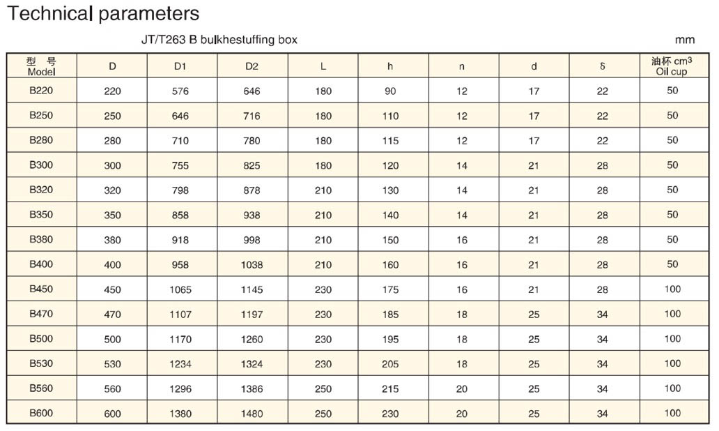  technical parameter of Type B Bulkhead Stuffing Box 1