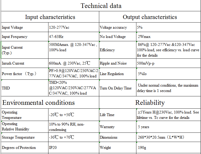 Technical data Technical data
