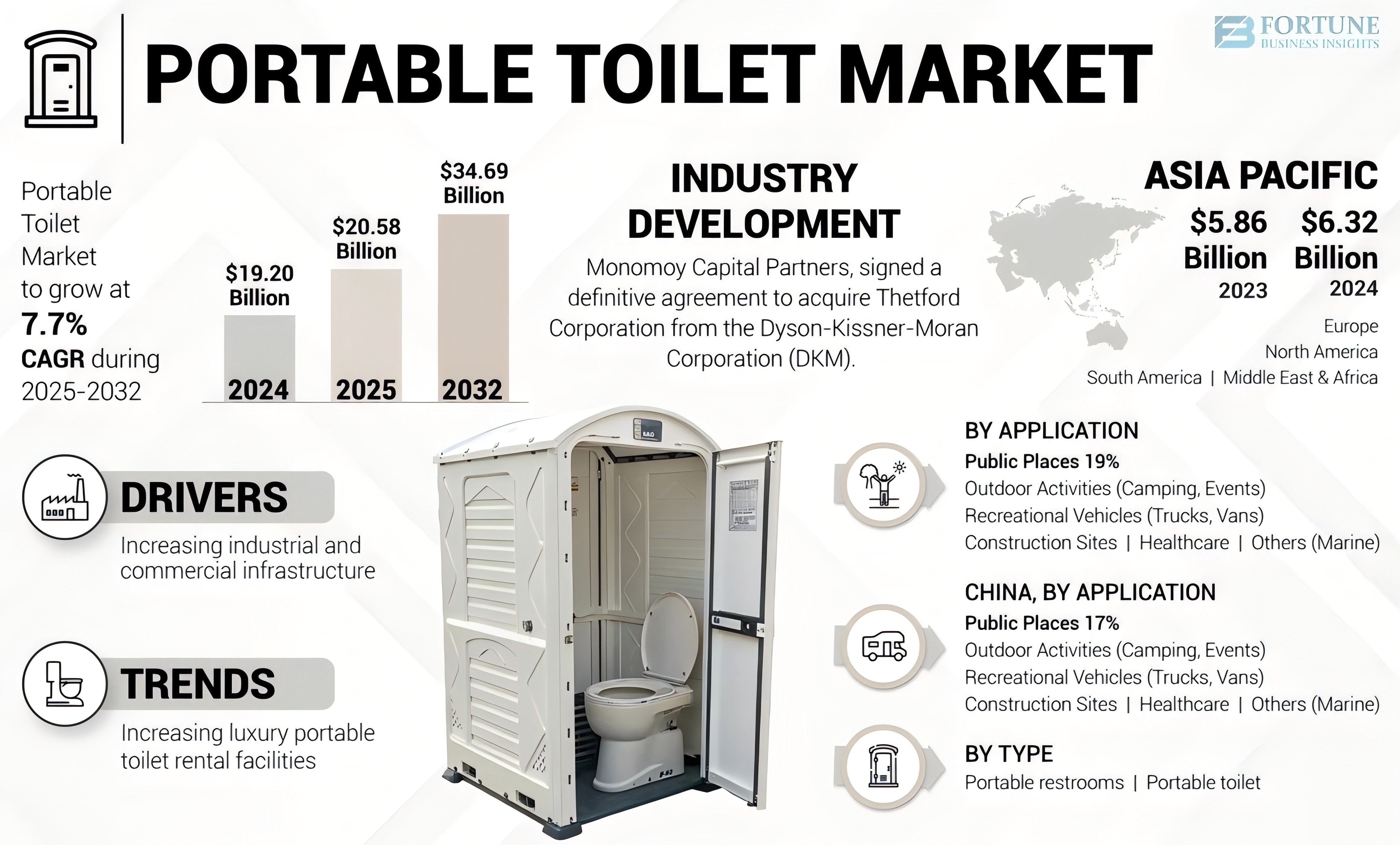 ОБЪЕМ РЫНКА ПОРТАТИВНЫХ ТУАЛЕТОВ PORTABLE TOILET MARKET SIZE