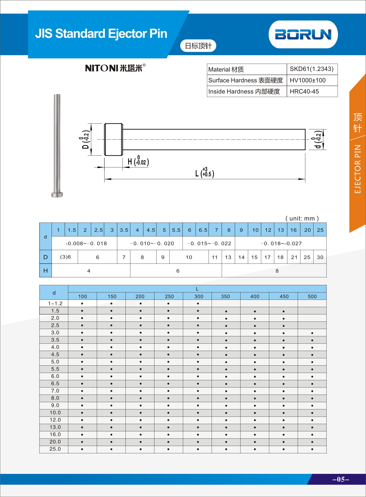 Ejector pin for JIS standard