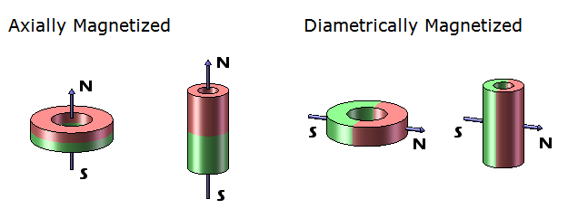 Nickel Plated Permanent NdFeB Magnet Ring