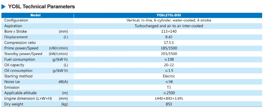 Yc6l Seires Diesel Engines for 160-180kw Gensets