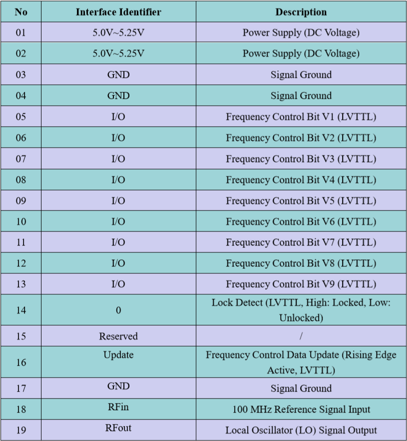 Soo noqnoqoshada Soo noqnoqoshada Degdega ah Source3 Fast Frequency Hopping Frequency Source3