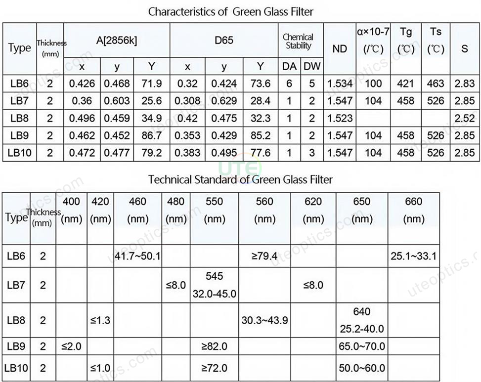 02-1Kurva Spektral Filter Kaca Optik Penyerapan Selektif Hijau 02-1Green Selective Absorption Optical Glass Filter Spectral Curve