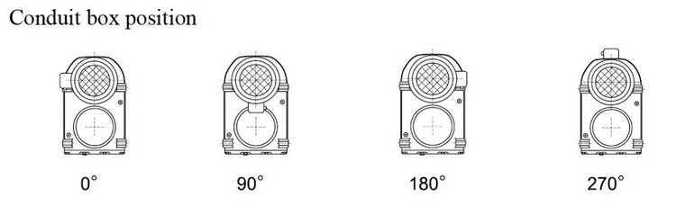 F series Parallel Shaft Helical Gearmotor with servo motor flange