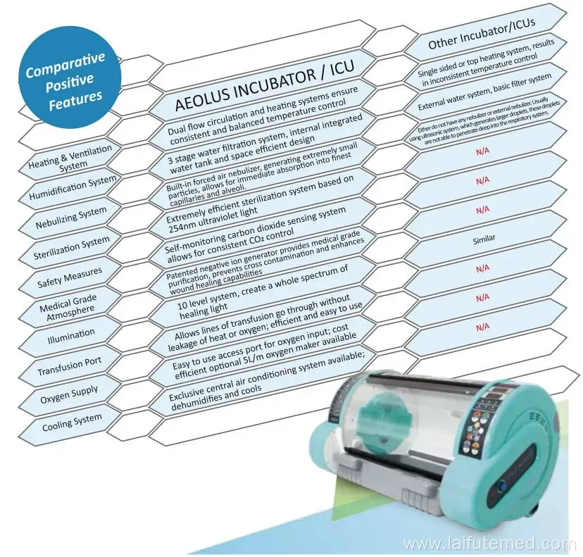 Cheap Pet Incubator for Dog Puppy