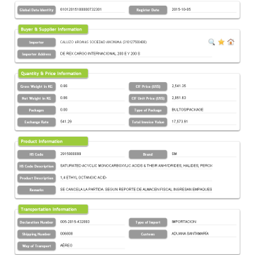 Costa Rica importera och exportera data