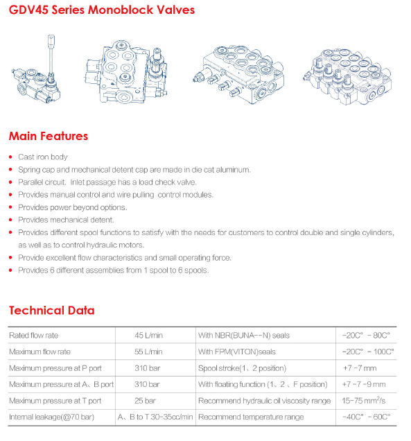 Main Feature&Technical Date