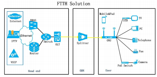 Technical operation