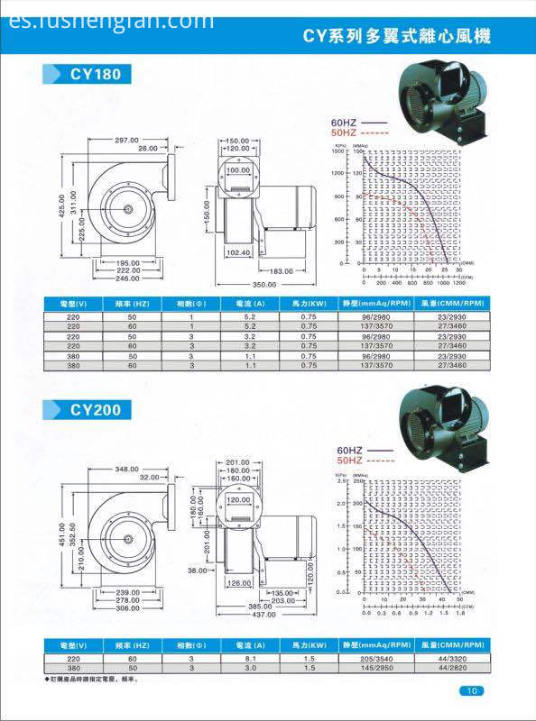 ventilador centrífugo alto high centrifugal fan