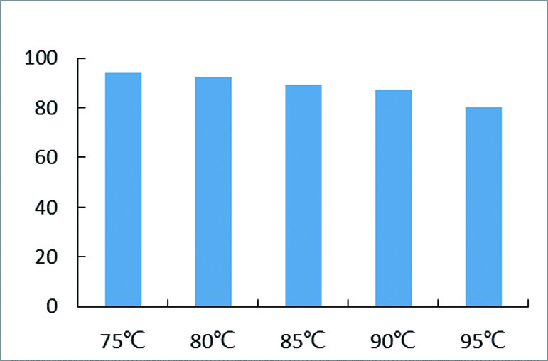 feed-Nutrizyme LPS-2