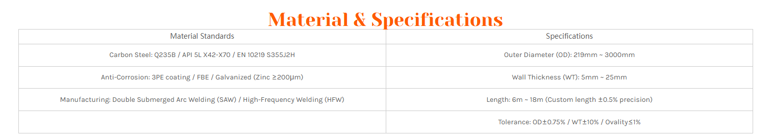 Spiral Welded Pipe Spiral Welded Pipe