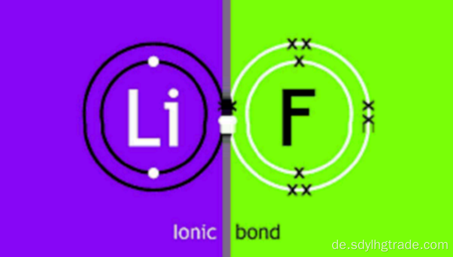 Lithium-Eisen-Fluorid-Batterie mit situ Oberflächenschutz