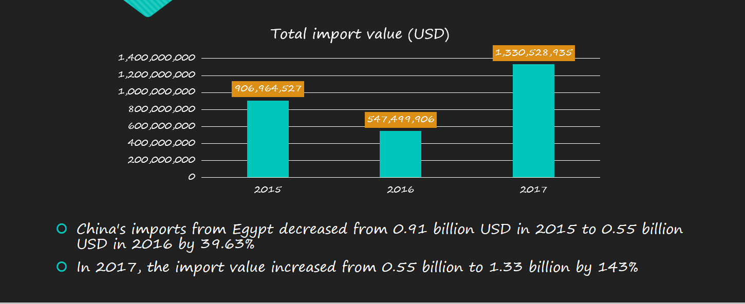 Indonesia Import Trade Data