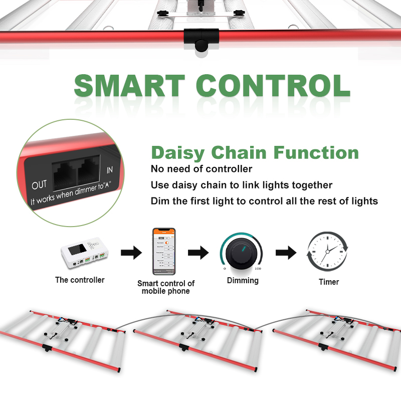 전체 스펙트럼 6 막대 LED 성장 조명 320W